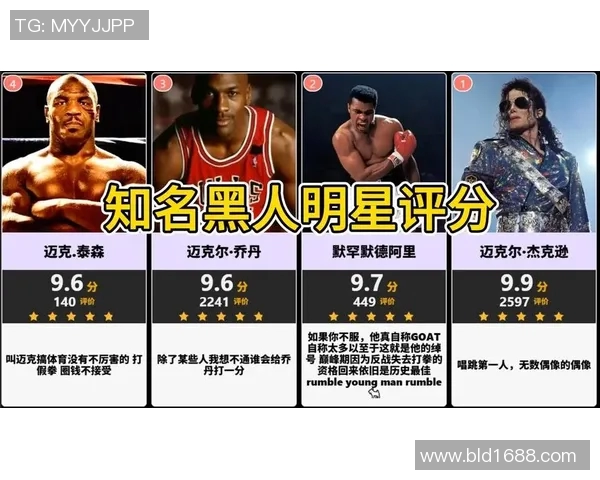 全球黑人平民足球明星排名揭晓他们的故事与成就引发关注